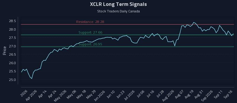 XCLR Long Term Analysis for September 16 2026
