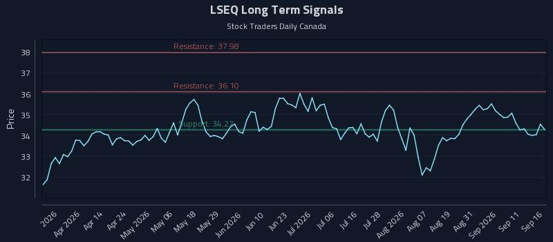LSEQ Long Term Analysis for September 16 2026 LSEQ Long Term Analysis for September 16 2026