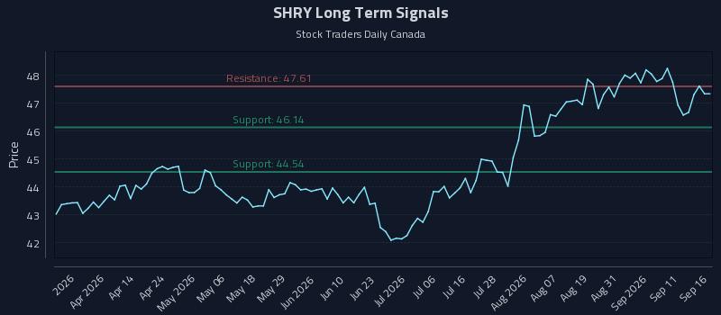 SHRY