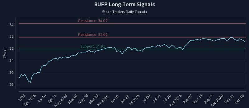 BUFP Long Term Analysis for September 16 2026 BUFP Long Term Analysis for September 16 2026