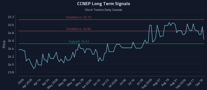 CCNEP Long Term Analysis for September 16 2026 CCNEP Long Term Analysis for September 16 2026