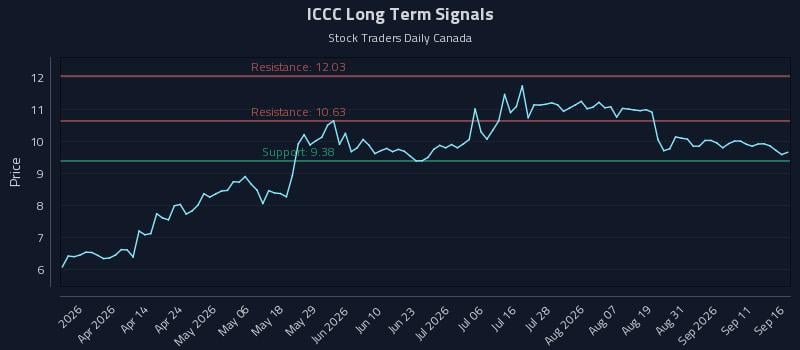 ICCC Long Term Analysis for September 16 2026 ICCC Long Term Analysis for September 16 2026