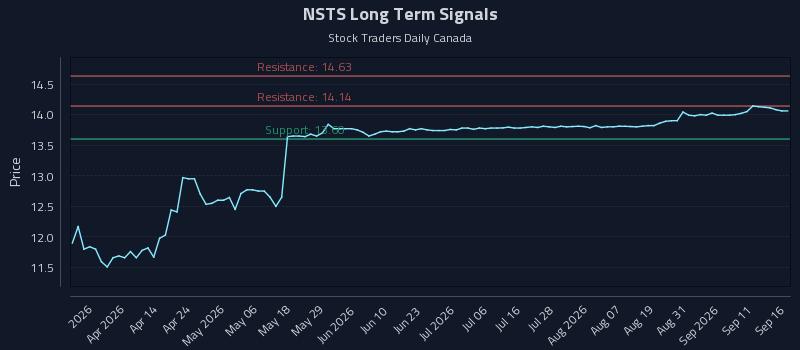 NSTS Long Term Analysis for September 16 2026 NSTS Long Term Analysis for September 16 2026
