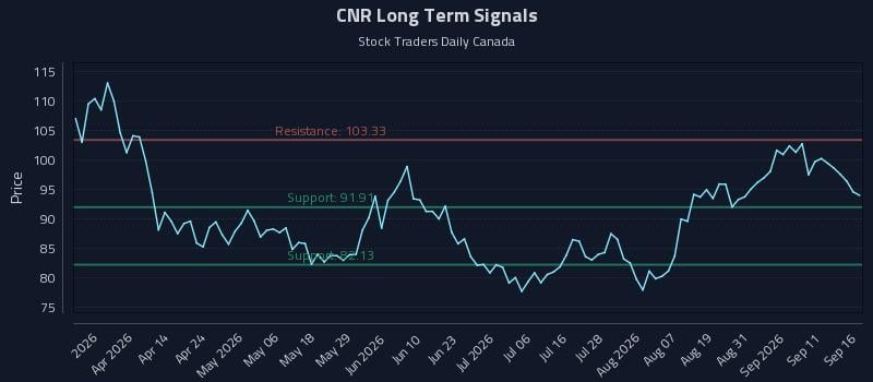 CNR