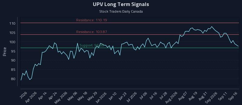 UPV Long Term Analysis for September 16 2026 UPV Long Term Analysis for September 16 2026
