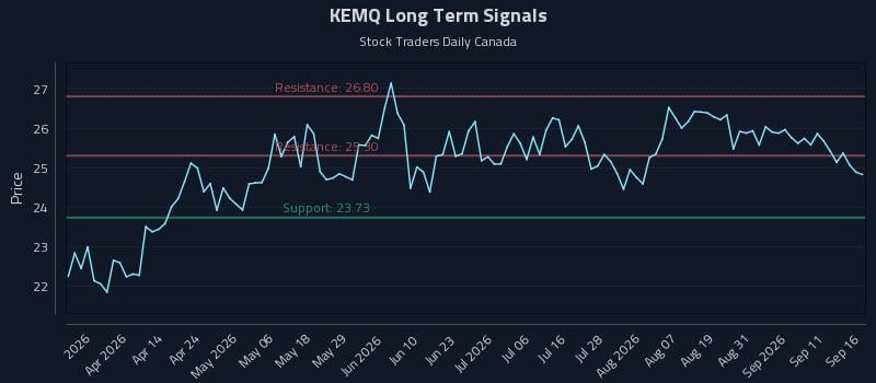 KEMQ
