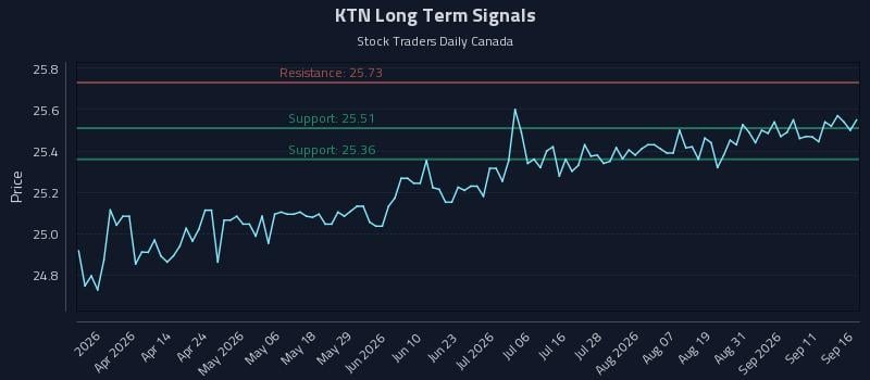 KTN Long Term Analysis for September 16 2026 KTN Long Term Analysis for September 16 2026