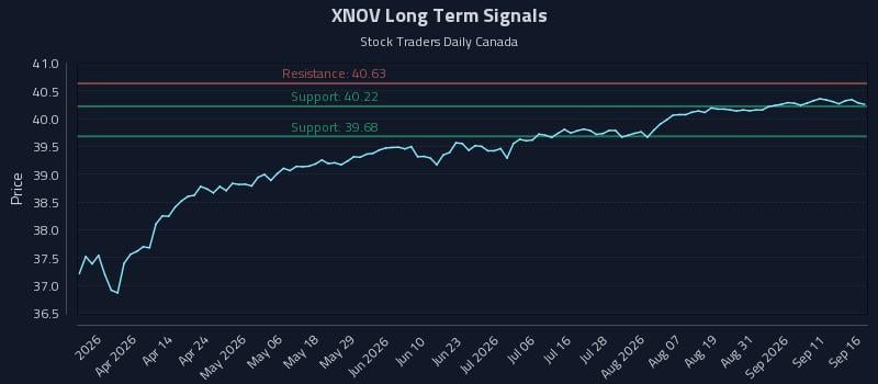 XNOV Long Term Analysis for September 16 2026 XNOV Long Term Analysis for September 16 2026