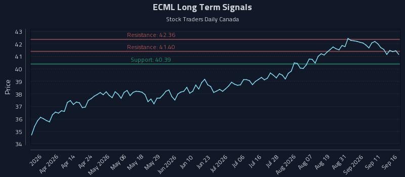 ECML Long Term Analysis for September 16 2026