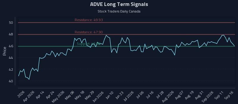 ADVE Long Term Analysis for September 16 2026 ADVE Long Term Analysis for September 16 2026
