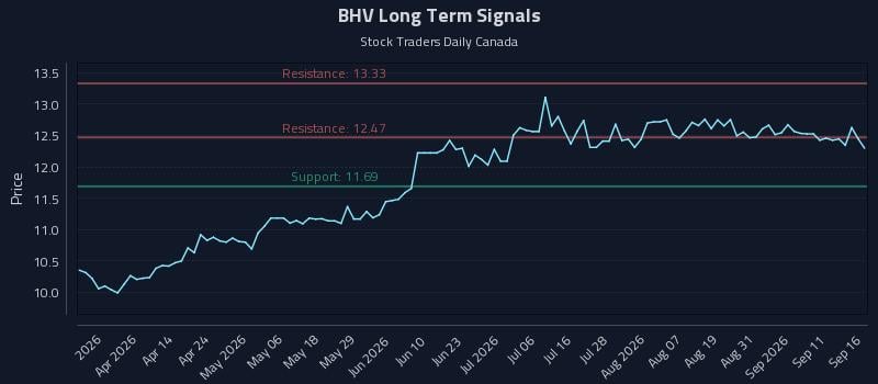 BHV