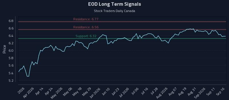 EOD Long Term Analysis for September 16 2026 EOD Long Term Analysis for September 16 2026