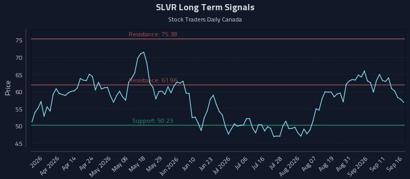 SLVR Long Term Analysis for September 16 2026