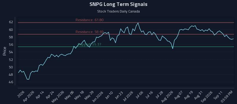 SNPG