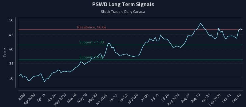 PSWD