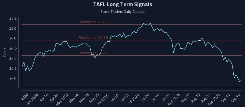 TAFL Long Term Analysis for September 16 2026 TAFL Long Term Analysis for September 16 2026