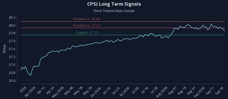 CPSJ Long Term Analysis for September 16 2026 CPSJ Long Term Analysis for September 16 2026
