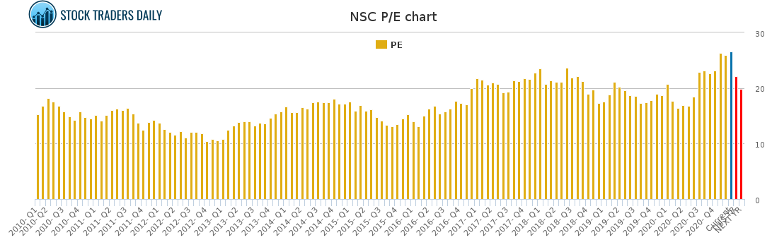 NSC PE chart for January 26 2021