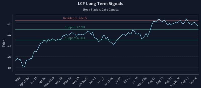 LCF Long Term Analysis for September 16 2026 LCF Long Term Analysis for September 16 2026