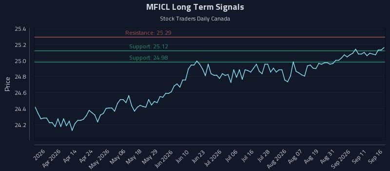 MFICL Long Term Analysis for September 16 2026 MFICL Long Term Analysis for September 16 2026