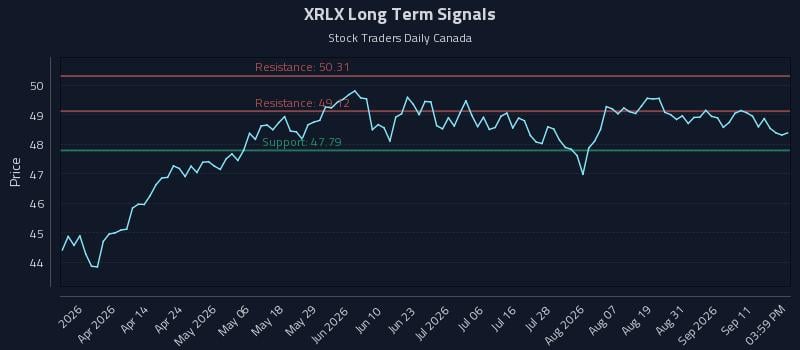 XRLX Long Term Analysis for September 16 2026 XRLX Long Term Analysis for September 16 2026