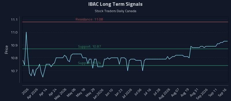 IBAC Long Term Analysis for September 16 2026 IBAC Long Term Analysis for September 16 2026