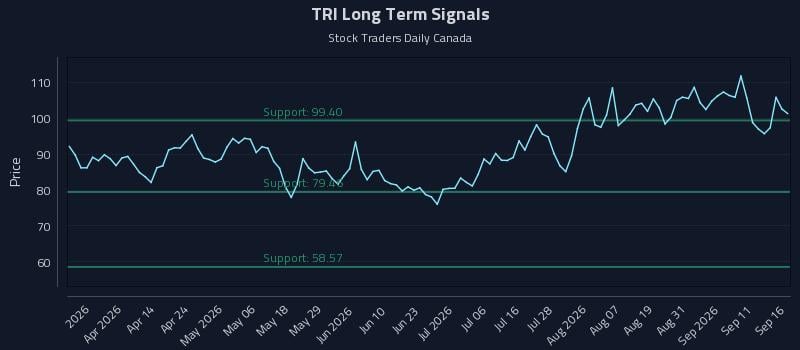 TRI Long Term Analysis for September 16 2026 TRI Long Term Analysis for September 16 2026