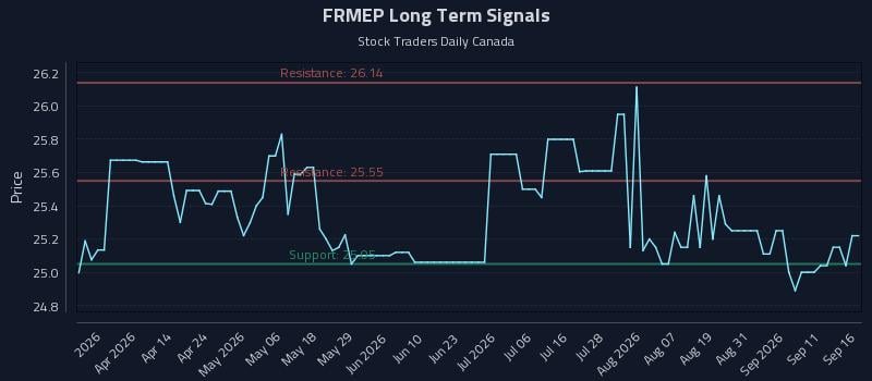 FRMEP Long Term Analysis for September 16 2026 FRMEP Long Term Analysis for September 16 2026