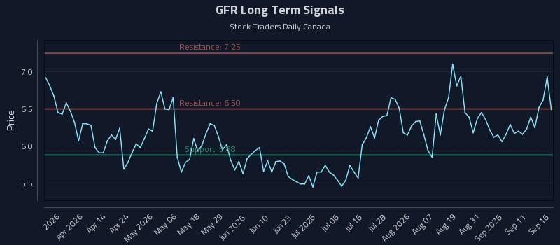 GFR