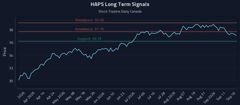 HAPS Long Term Analysis for September 16 2026 HAPS Long Term Analysis for September 16 2026