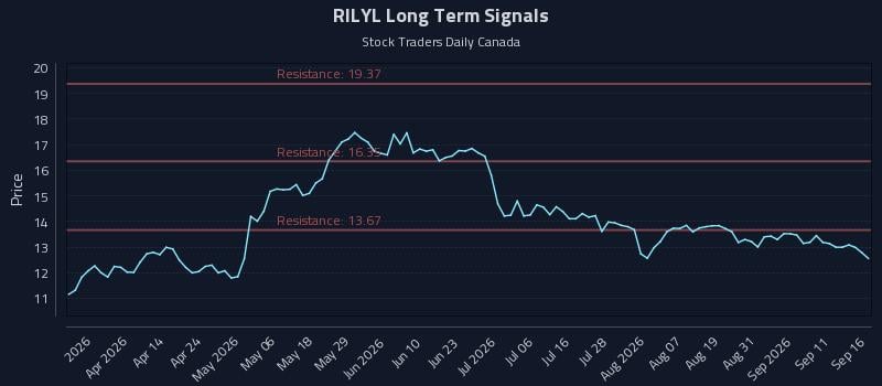 RILYL