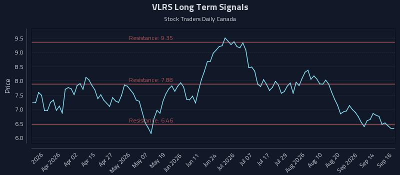 VLRS Long Term Analysis for September 17 2026 VLRS Long Term Analysis for September 17 2026