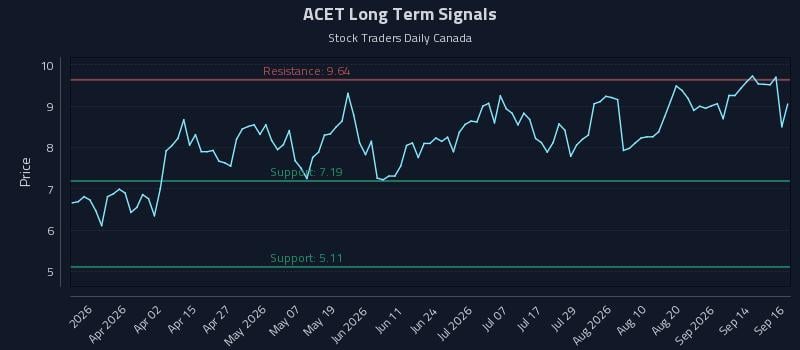 ACET Long Term Analysis for September 17 2026 ACET Long Term Analysis for September 17 2026