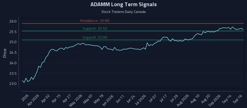 ADAMM Long Term Analysis for September 17 2026 ADAMM Long Term Analysis for September 17 2026