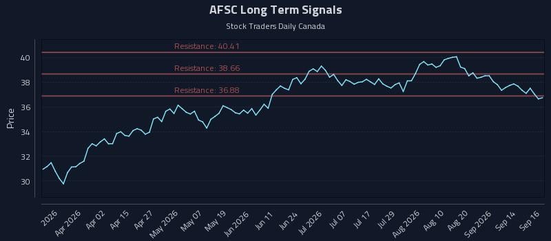 AFSC Long Term Analysis for September 17 2026 AFSC Long Term Analysis for September 17 2026