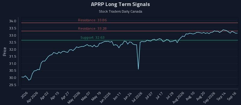 APRP Long Term Analysis for September 17 2026 APRP Long Term Analysis for September 17 2026