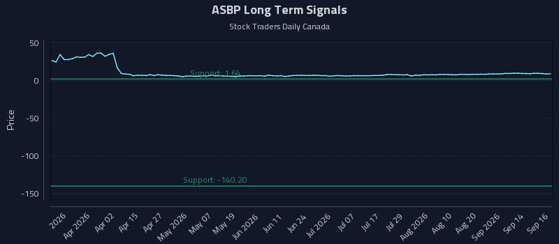ASBP Long Term Analysis for September 17 2026 ASBP Long Term Analysis for September 17 2026