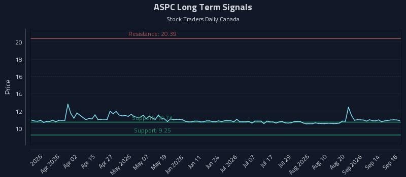 ASPC Long Term Analysis for September 17 2026 ASPC Long Term Analysis for September 17 2026