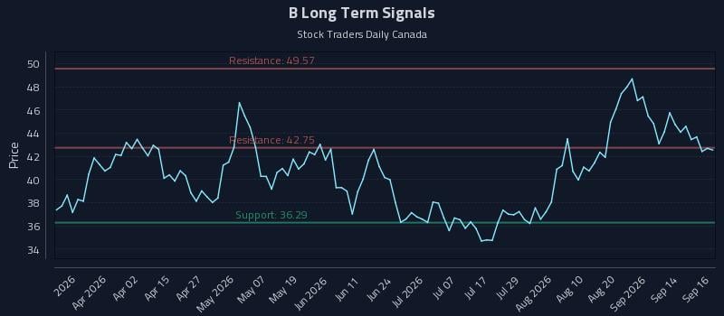 B Long Term Analysis for September 17 2026