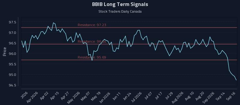 BBIB Long Term Analysis for September 17 2026 BBIB Long Term Analysis for September 17 2026