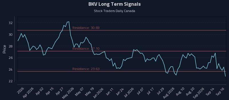 BKV Long Term Analysis for September 17 2026 BKV Long Term Analysis for September 17 2026