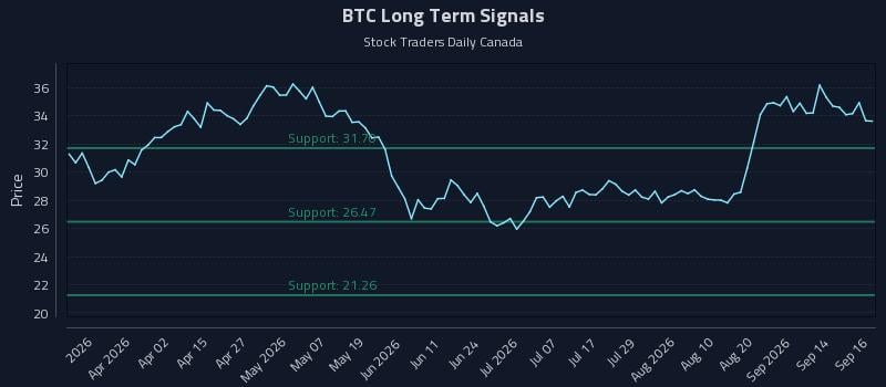 BTC Long Term Analysis for September 17 2026 BTC Long Term Analysis for September 17 2026