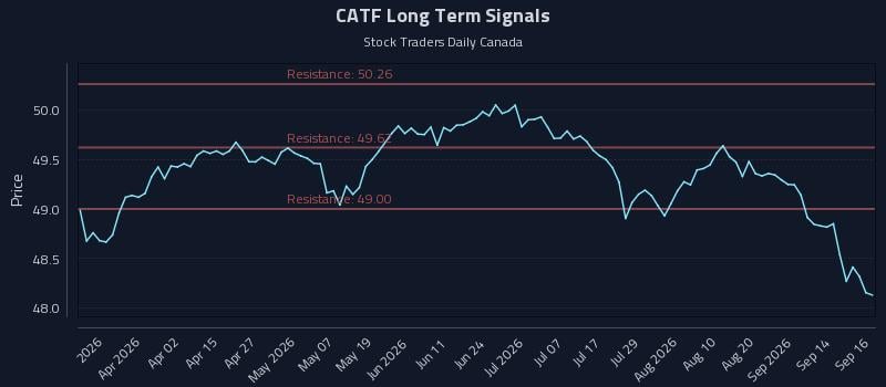 CATF Long Term Analysis for September 17 2026 CATF Long Term Analysis for September 17 2026