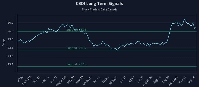CBOJ Long Term Analysis for September 17 2026 CBOJ Long Term Analysis for September 17 2026