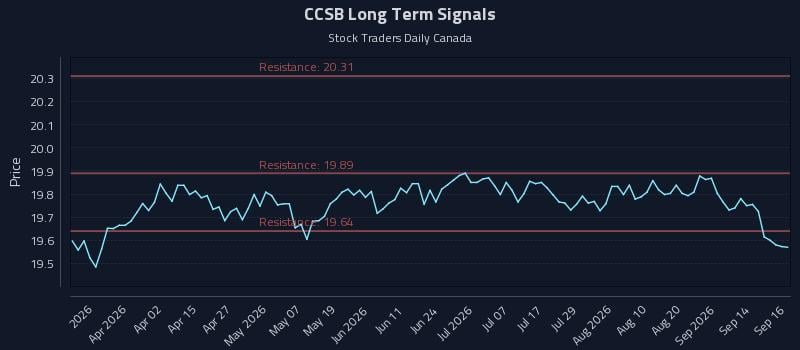 CCSB Long Term Analysis for September 17 2026 CCSB Long Term Analysis for September 17 2026