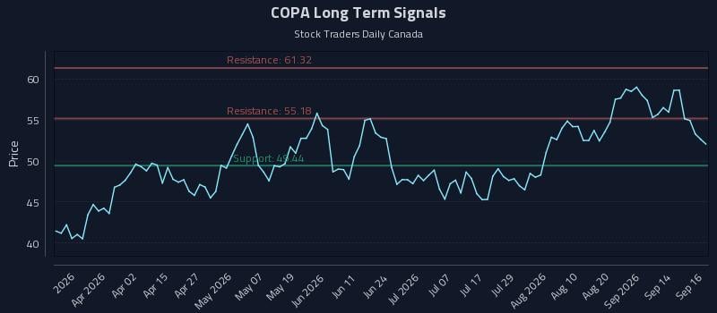 COPA Long Term Analysis for September 17 2026 COPA Long Term Analysis for September 17 2026