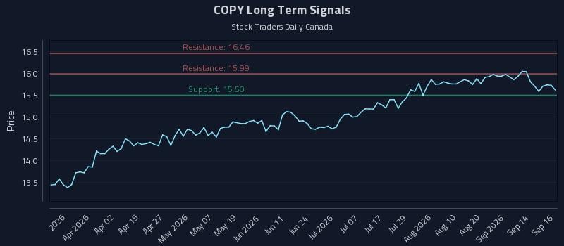 COPY Long Term Analysis for September 17 2026 COPY Long Term Analysis for September 17 2026