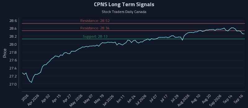 CPNS Long Term Analysis for September 17 2026 CPNS Long Term Analysis for September 17 2026