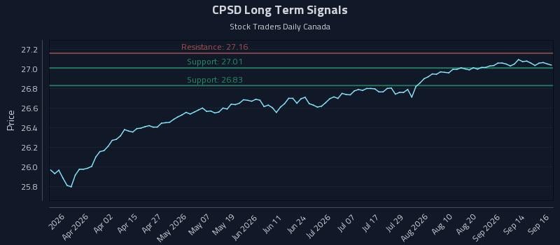 CPSD Long Term Analysis for September 17 2026 CPSD Long Term Analysis for September 17 2026