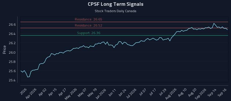 CPSF Long Term Analysis for September 17 2026 CPSF Long Term Analysis for September 17 2026